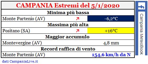 campania estremi 05012020.JPG