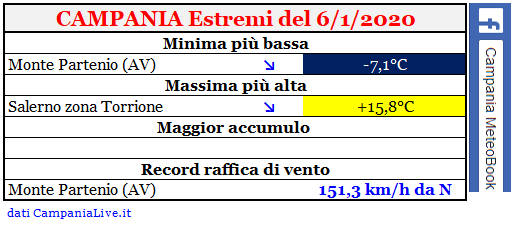 Campania estremi 06012020.PNG