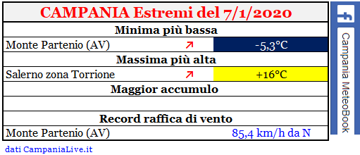 Campania estremi 07012020.PNG