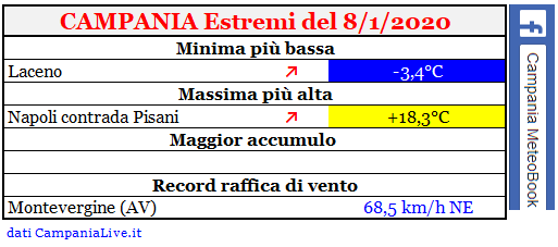 Campania estremi 08012020.PNG
