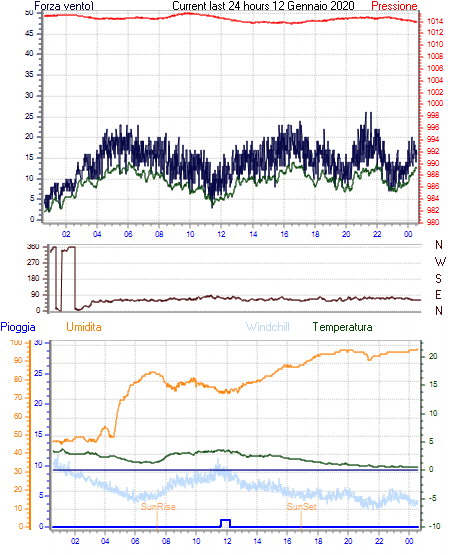 curr24hourgraph.gif