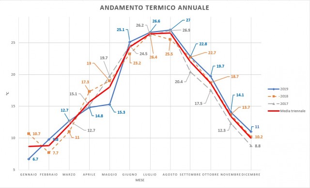 Annotazione 2020-01-13 135606.jpg