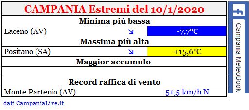 campania estremi 10012020.JPG