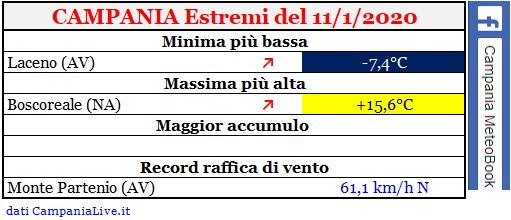 campania estremi 11012020.JPG