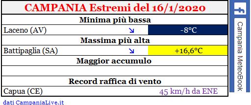 campania estremi 16012020.JPG