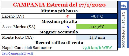 campania estremi 18012020.JPG