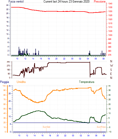 grafico 23 genn .gif