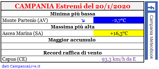 Campania estremi 20012020.PNG