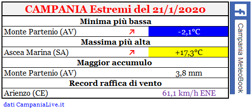 Campania estremi 21012020.PNG
