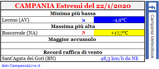 Campania estremi 22012020.PNG