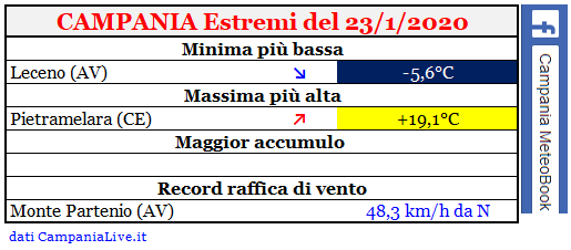 Campania estremi 23012020.PNG