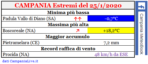 Campania estremi 25012020.PNG