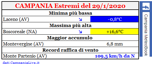 Campania estremi 29012020.PNG