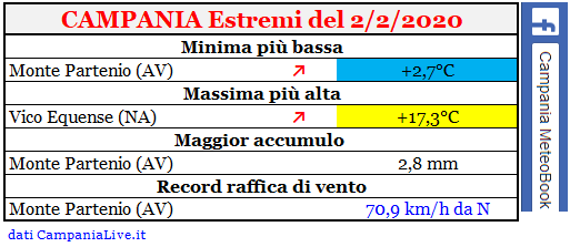 Campania estremi 02022020.PNG