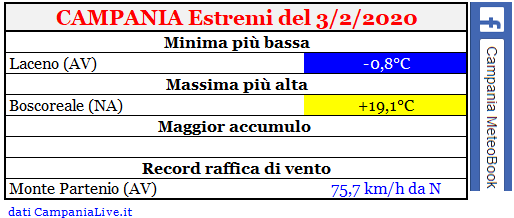 Campania estremi 03022020.PNG
