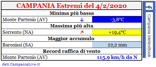 Campania estremi 04022020.PNG