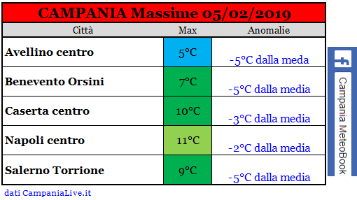 Campania massime 05022020.PNG