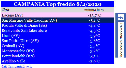 Campania top freddo 08022020.PNG