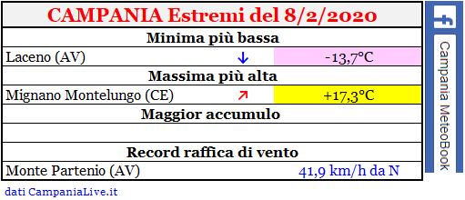 Campania estremi 08022020.PNG