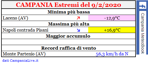 Campania estremi 09022020.PNG
