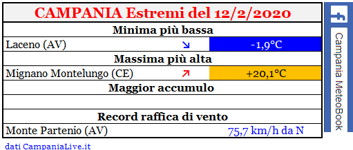 Campania estremi 12022020.PNG