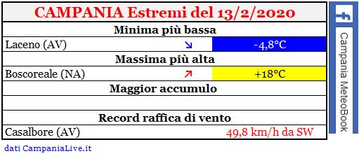 campania estremi 13022020.JPG