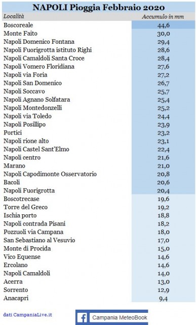 napoli piogge febbraio 2020.JPG