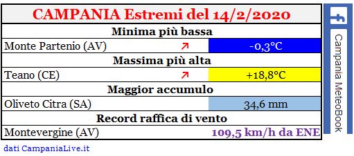 campania estremi 14022020.JPG