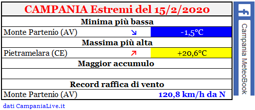 Campania estremi 15022020.PNG