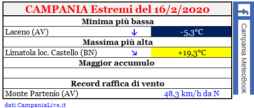 Campania estremi 16022020.PNG