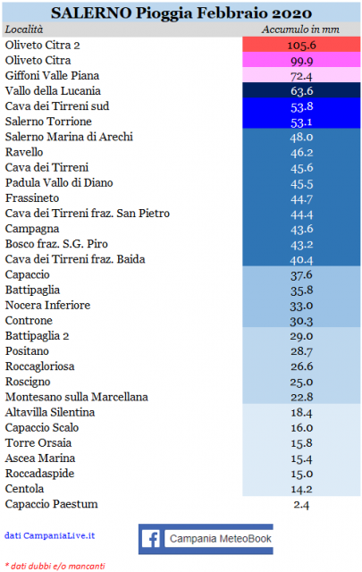 Salerno piogge febbraio 2020.PNG