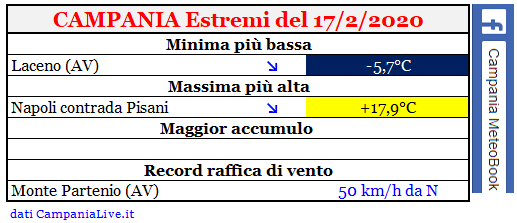 Campania estremi 17022020.PNG