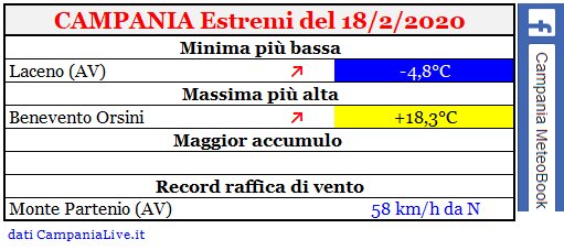 Campania estremi 18022020.PNG