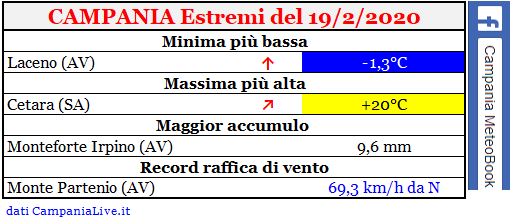 campania estremi 19022020.JPG