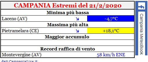 campania estremi 21022020.JPG