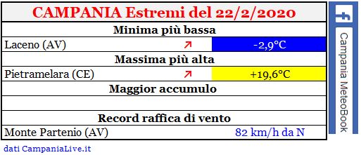 campania estremi 22022020.JPG