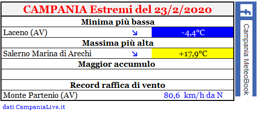 Campania estremi 23022020.PNG