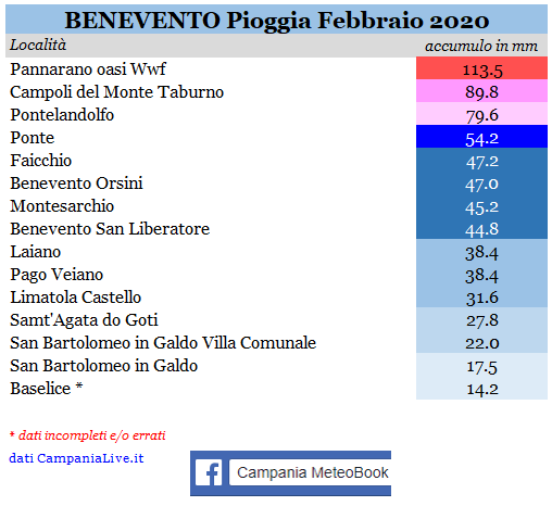 benevento piogge febbraio 2020.PNG