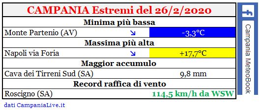 campania estremi 26022020.JPG