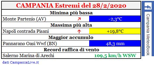 campania estremi 28022020.JPG