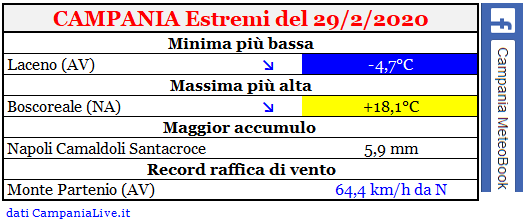 campania estremi 29022020.PNG