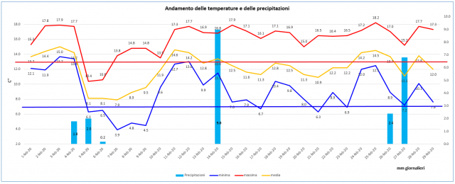 Casagiove febbraio 2020 grafico.PNG