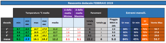 Casagiove febbraio 2020 estremi.PNG