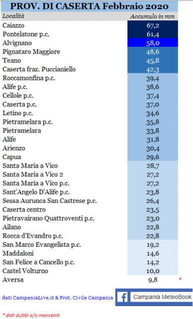 Caserta piogge febbraio 2020.PNG