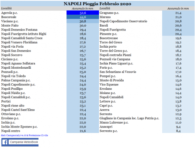 napoli piogge febbraio 2020.PNG