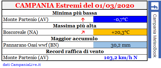 campania estremi 01032020.PNG