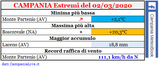 campania estremi 02032020.PNG