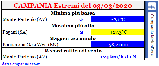 campania estremi 03032020.PNG