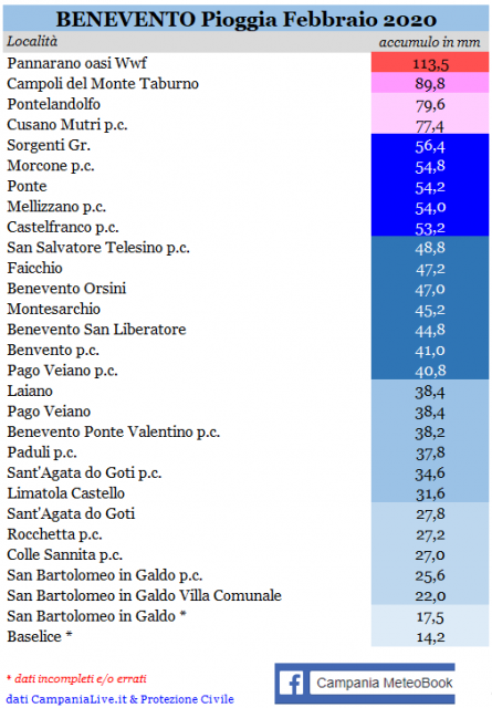 benevento piogge febbraio 2020.PNG
