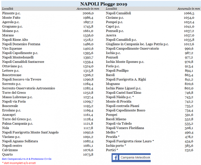 napoli piogge 2019.PNG